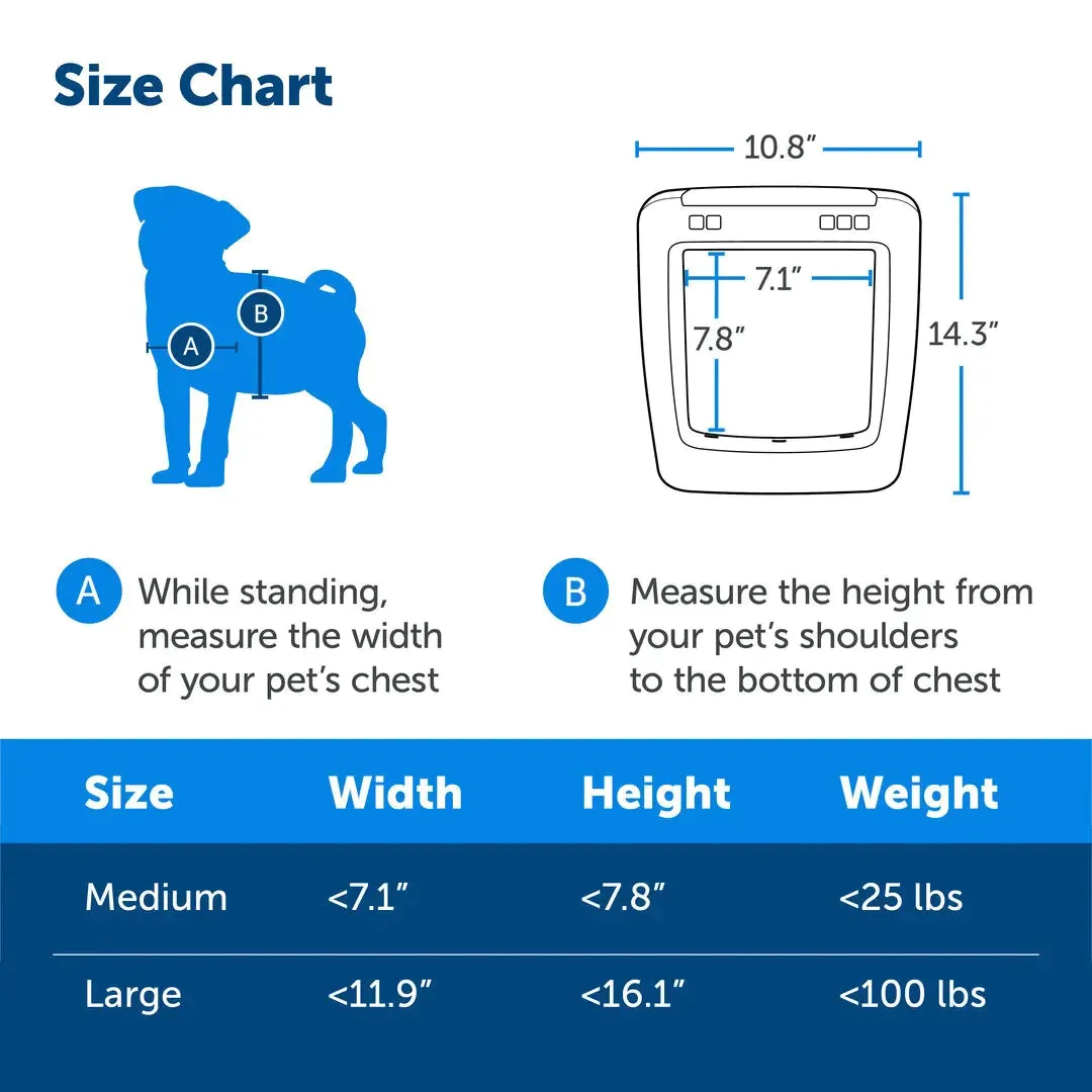 PetSafe SmartDoor Connected Pet Door